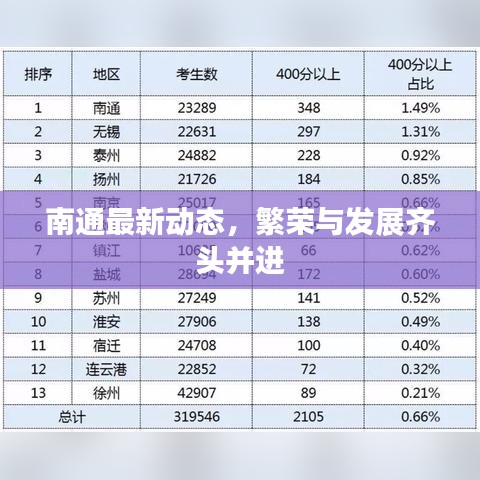 南通最新動態(tài)，繁榮與發(fā)展齊頭并進