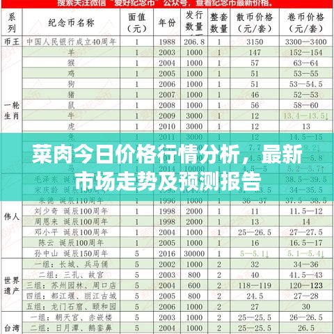 菜肉今日價(jià)格行情分析，最新市場(chǎng)走勢(shì)及預(yù)測(cè)報(bào)告
