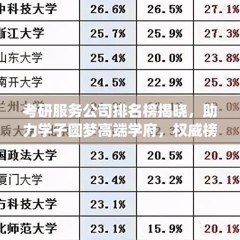 考研服務(wù)公司排名榜揭曉，助力學(xué)子圓夢(mèng)高端學(xué)府，權(quán)威榜單不容錯(cuò)過(guò)！