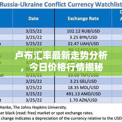 盧布匯率最新走勢分析，今日價格行情揭秘
