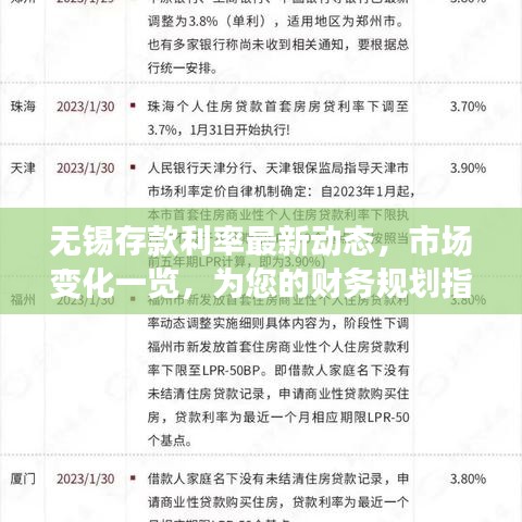 無(wú)錫存款利率最新動(dòng)態(tài)，市場(chǎng)變化一覽，為您的財(cái)務(wù)規(guī)劃指明方向