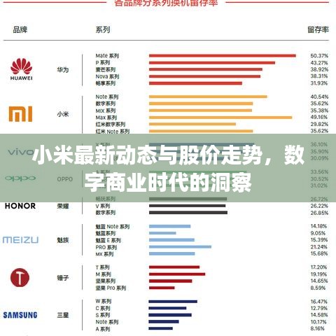 小米最新動態(tài)與股價走勢，數(shù)字商業(yè)時代的洞察