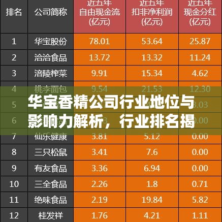 華寶香精公司行業(yè)地位與影響力解析，行業(yè)排名揭秘