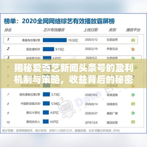 揭秘愛奇藝新聞頭條號的盈利機(jī)制與策略，收益背后的秘密大解析！