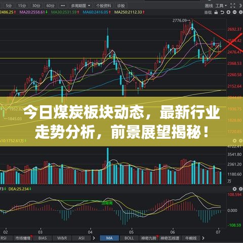 今日煤炭板塊動態(tài)，最新行業(yè)走勢分析，前景展望揭秘！