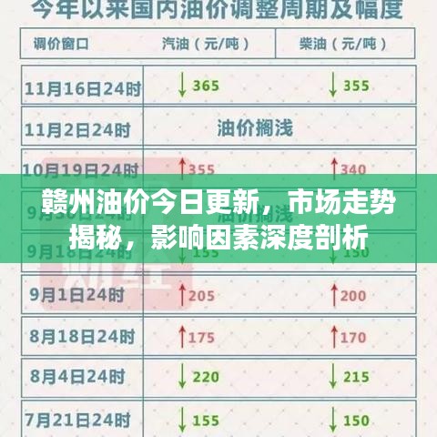 贛州油價今日更新，市場走勢揭秘，影響因素深度剖析