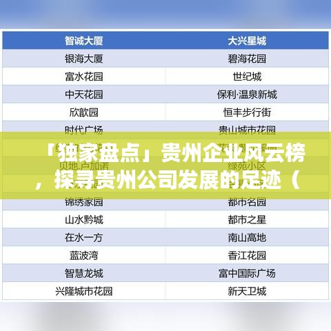 「獨(dú)家盤(pán)點(diǎn)」貴州企業(yè)風(fēng)云榜，探尋貴州公司發(fā)展的足跡（2020年度）