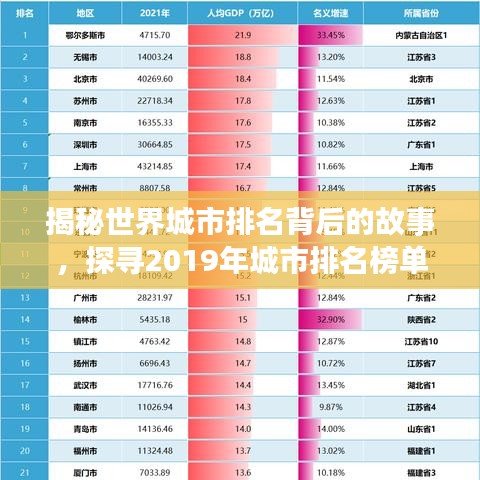 揭秘世界城市排名背后的故事，探尋2019年城市排名榜單的秘密