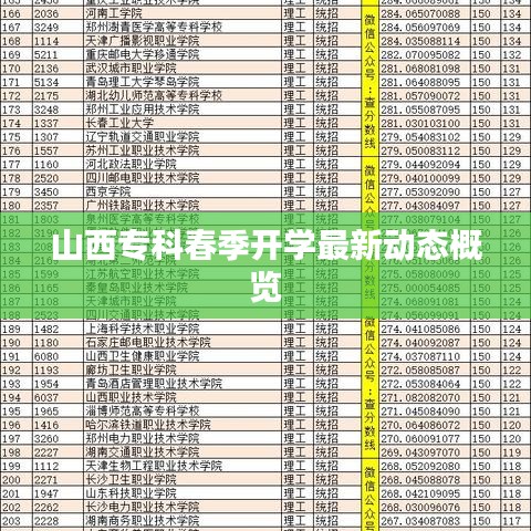山西專科春季開學(xué)最新動(dòng)態(tài)概覽
