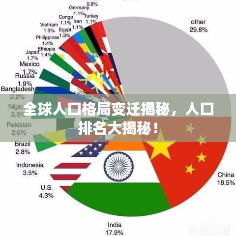 全球人口格局變遷揭秘，人口排名大揭秘！