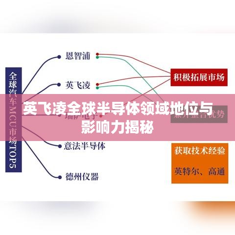 英飛凌全球半導體領域地位與影響力揭秘