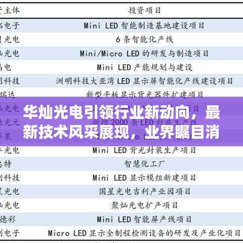 華燦光電引領(lǐng)行業(yè)新動(dòng)向，最新技術(shù)風(fēng)采展現(xiàn)，業(yè)界矚目消息速遞
