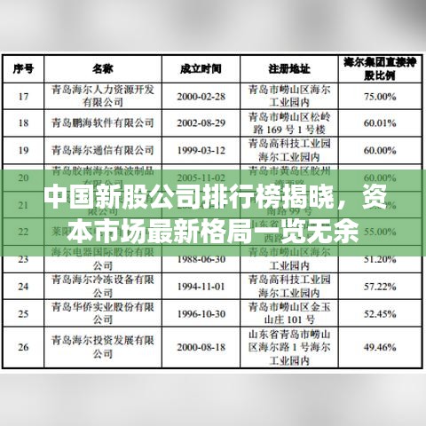 中國(guó)新股公司排行榜揭曉，資本市場(chǎng)最新格局一覽無余