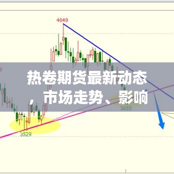 熱卷期貨最新動(dòng)態(tài)，市場(chǎng)走勢(shì)、影響因素及操作策略全解析