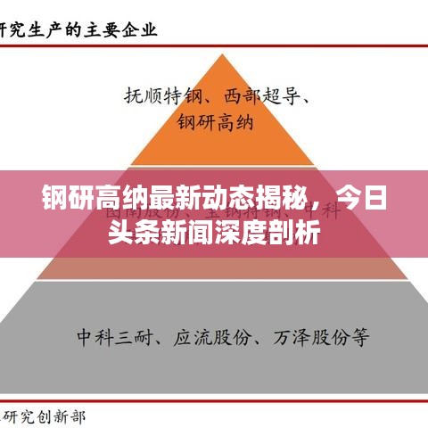 鋼研高納最新動(dòng)態(tài)揭秘，今日頭條新聞深度剖析