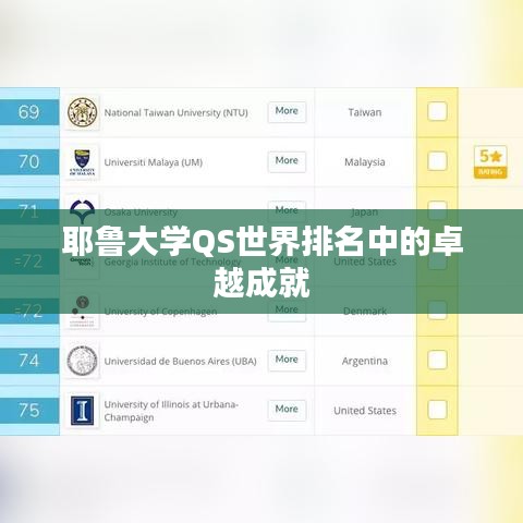 耶魯大學(xué)QS世界排名中的卓越成就