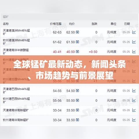 全球錳礦最新動態(tài)，新聞頭條、市場趨勢與前景展望