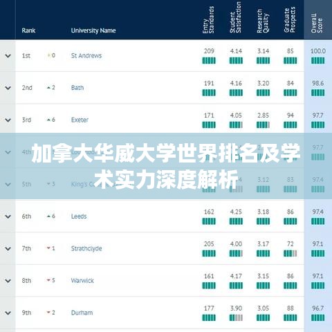 加拿大華威大學世界排名及學術(shù)實力深度解析