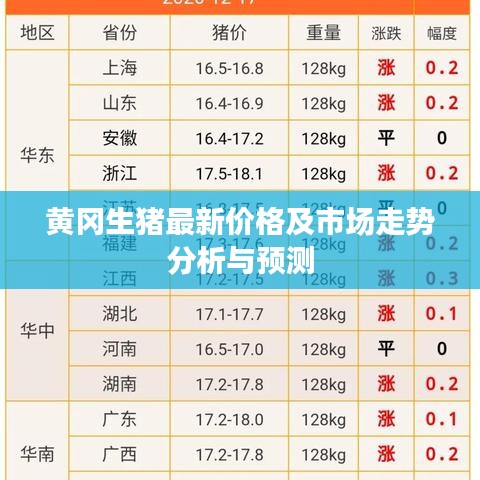 黃岡生豬最新價格及市場走勢分析與預(yù)測