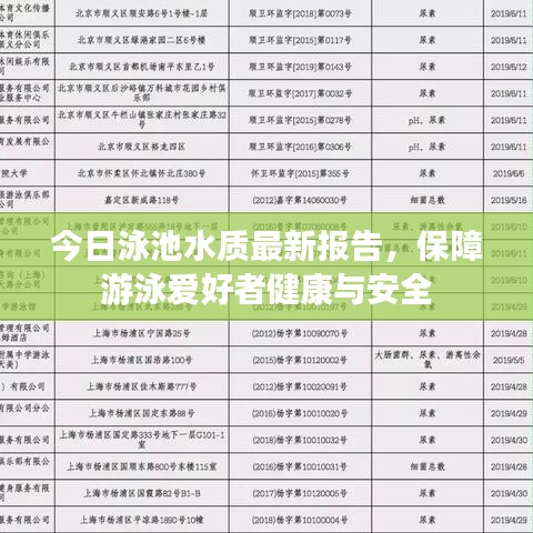 今日泳池水質(zhì)最新報告，保障游泳愛好者健康與安全