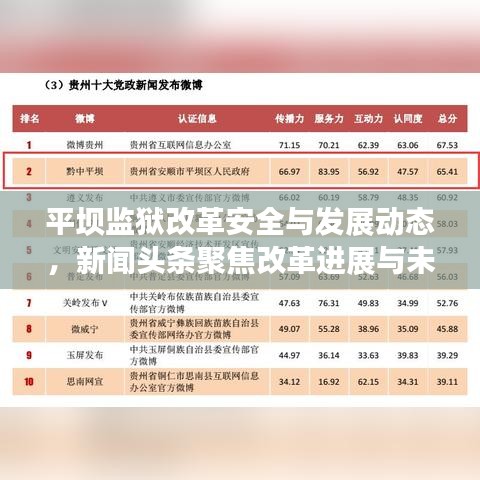 平壩監(jiān)獄改革安全與發(fā)展動(dòng)態(tài)，新聞?lì)^條聚焦改革進(jìn)展與未來(lái)發(fā)展