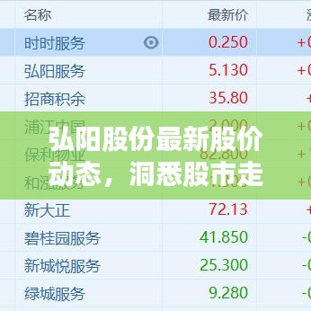 弘陽股份最新股價動態(tài)，洞悉股市走勢與行業(yè)趨勢分析