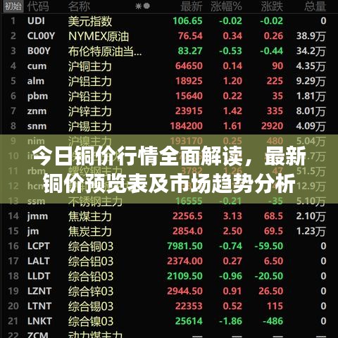 今日銅價(jià)行情全面解讀，最新銅價(jià)預(yù)覽表及市場(chǎng)趨勢(shì)分析