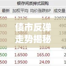 債市反彈走勢揭秘，最新消息分析與未來展望