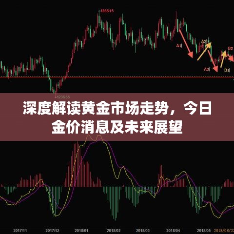 深度解讀黃金市場走勢，今日金價消息及未來展望