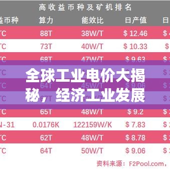 全球工業(yè)電價大揭秘，經(jīng)濟工業(yè)發(fā)展格局下的電價排名重磅出爐！