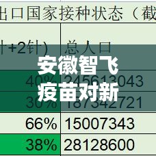 安徽智飛疫苗對(duì)新冠病毒最新反應(yīng)，深度解讀報(bào)告及最新消息披露