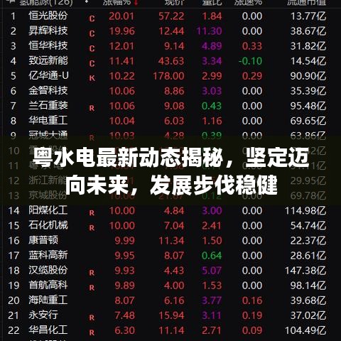 粵水電最新動態(tài)揭秘，堅定邁向未來，發(fā)展步伐穩(wěn)健