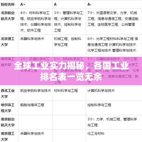 全球工業(yè)實(shí)力揭秘，各國(guó)工業(yè)排名表一覽無(wú)余