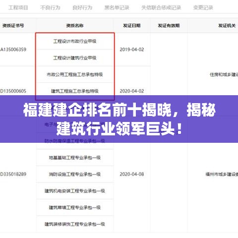 福建建企排名前十揭曉，揭秘建筑行業(yè)領(lǐng)軍巨頭！