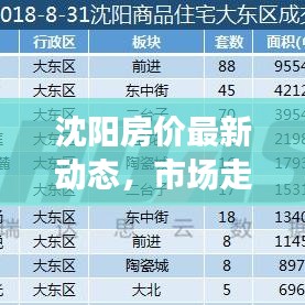 沈陽(yáng)房?jī)r(jià)最新動(dòng)態(tài)，市場(chǎng)走勢(shì)分析，購(gòu)房指南全解析