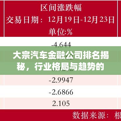 大宗汽車金融公司排名揭秘，行業(yè)格局與趨勢(shì)的深度剖析