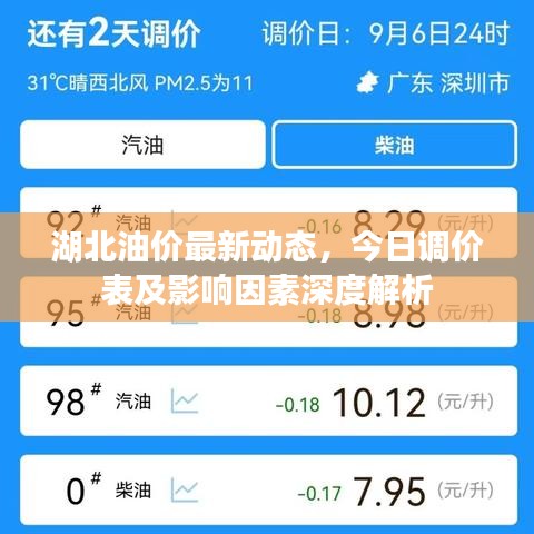 湖北油價(jià)最新動(dòng)態(tài)，今日調(diào)價(jià)表及影響因素深度解析
