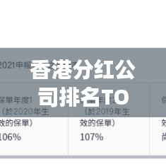 香港分紅公司排名TOP10揭曉，哪些企業(yè)成為投資者心中的明星之選？