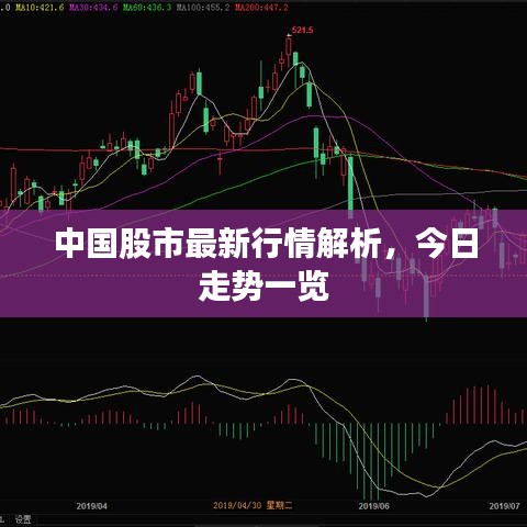 中國(guó)股市最新行情解析，今日走勢(shì)一覽