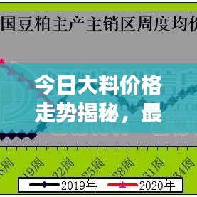 今日大料價(jià)格走勢(shì)揭秘，最新市場(chǎng)報(bào)價(jià)及影響因素深度解析