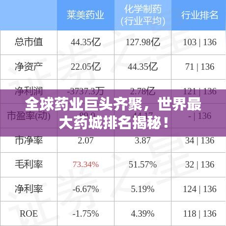 全球藥業(yè)巨頭齊聚，世界最大藥城排名揭秘！