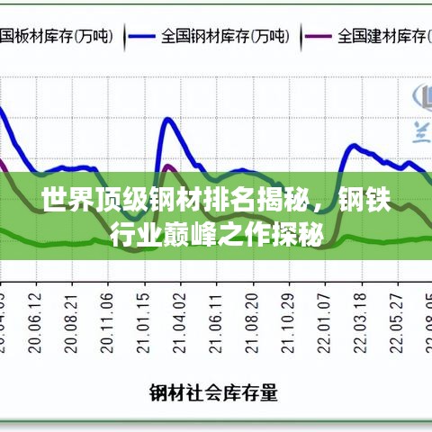 世界頂級鋼材排名揭秘，鋼鐵行業(yè)巔峰之作探秘