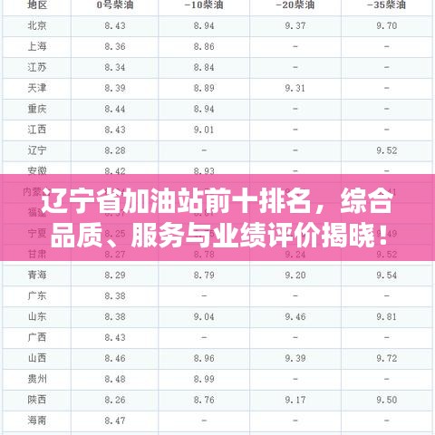 遼寧省加油站前十排名，綜合品質(zhì)、服務(wù)與業(yè)績評價(jià)揭曉！
