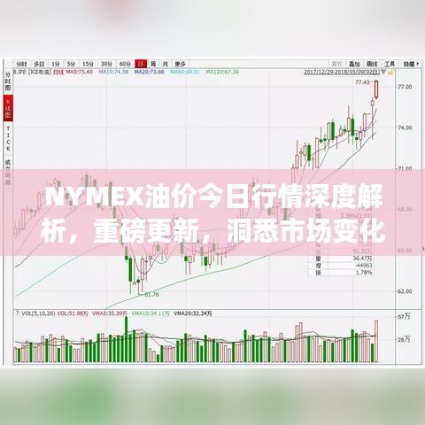 NYMEX油價今日行情深度解析，重磅更新，洞悉市場變化
