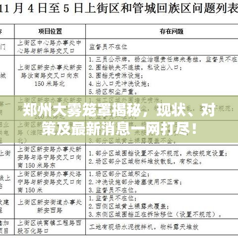鄭州大霧籠罩揭秘，現(xiàn)狀、對策及最新消息一網(wǎng)打盡！