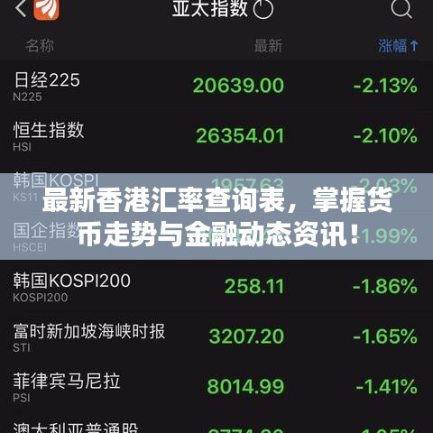 最新香港匯率查詢表，掌握貨幣走勢與金融動(dòng)態(tài)資訊！