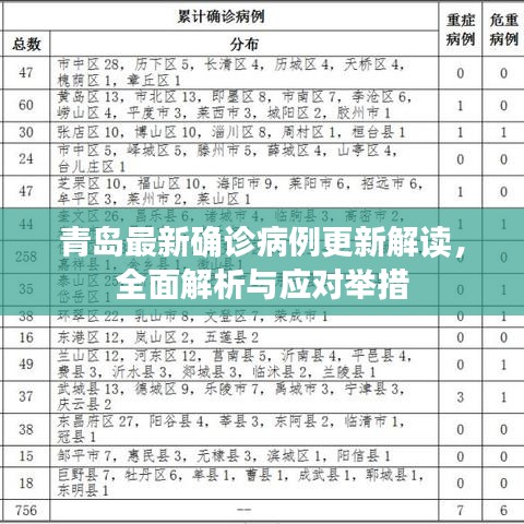 青島最新確診病例更新解讀，全面解析與應(yīng)對舉措