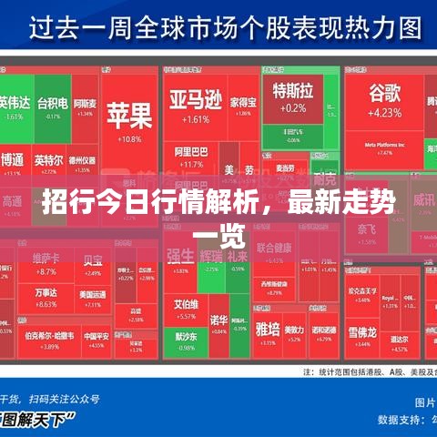 招行今日行情解析，最新走勢(shì)一覽