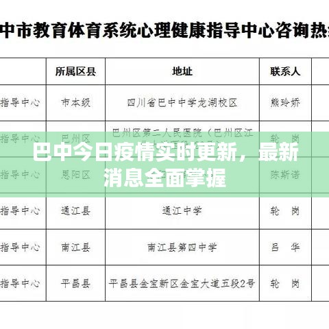 巴中今日疫情實時更新，最新消息全面掌握