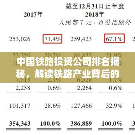 中國鐵路投資公司排名揭秘，解讀鐵路產(chǎn)業(yè)背后的強(qiáng)大力量